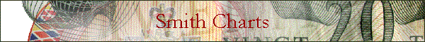 Smith Charts