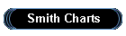 Smith Charts